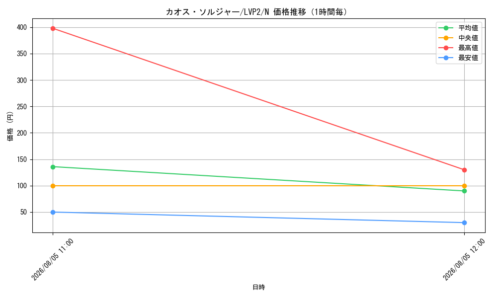 graph_card1104_series9567_rarity1_hour