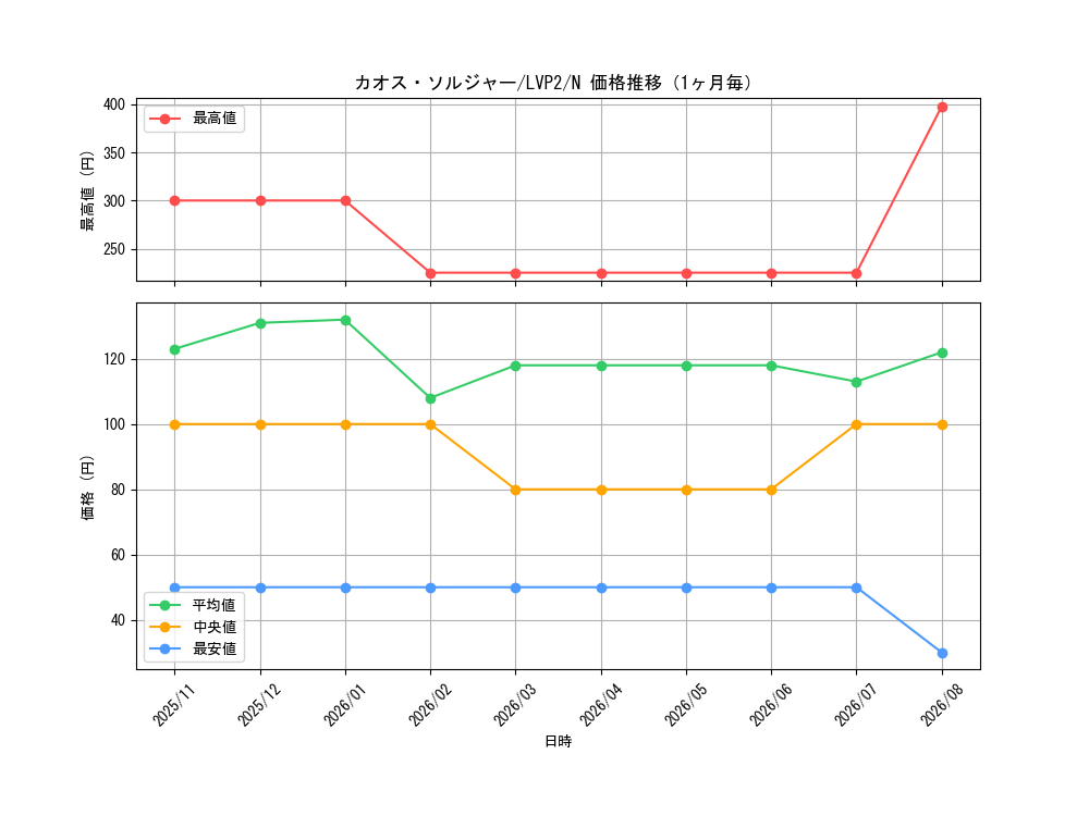 graph_card1104_series9567_rarity1_month