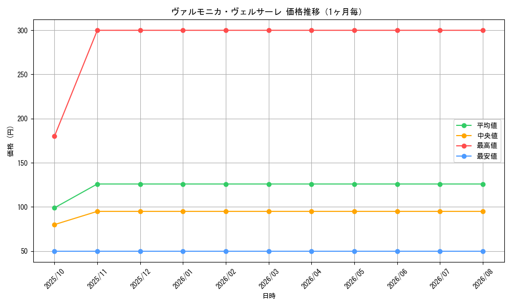 graph_card1107_month