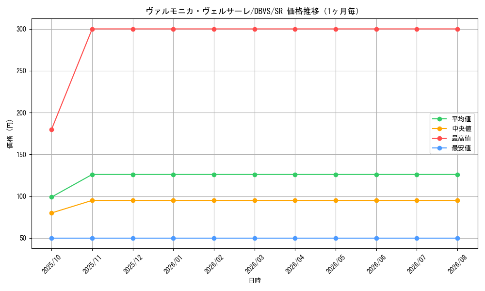 graph_card1107_series2257_rarity3_month