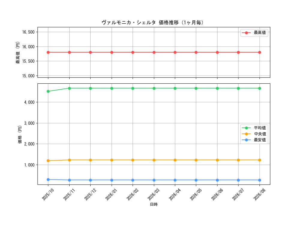 graph_card1108_month
