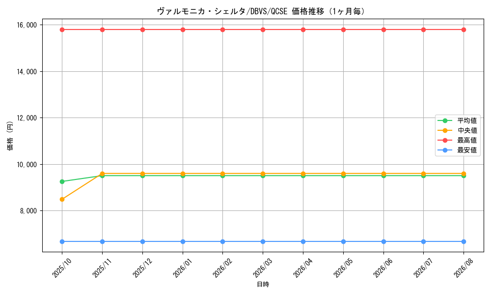 graph_card1108_series2257_rarity408_month