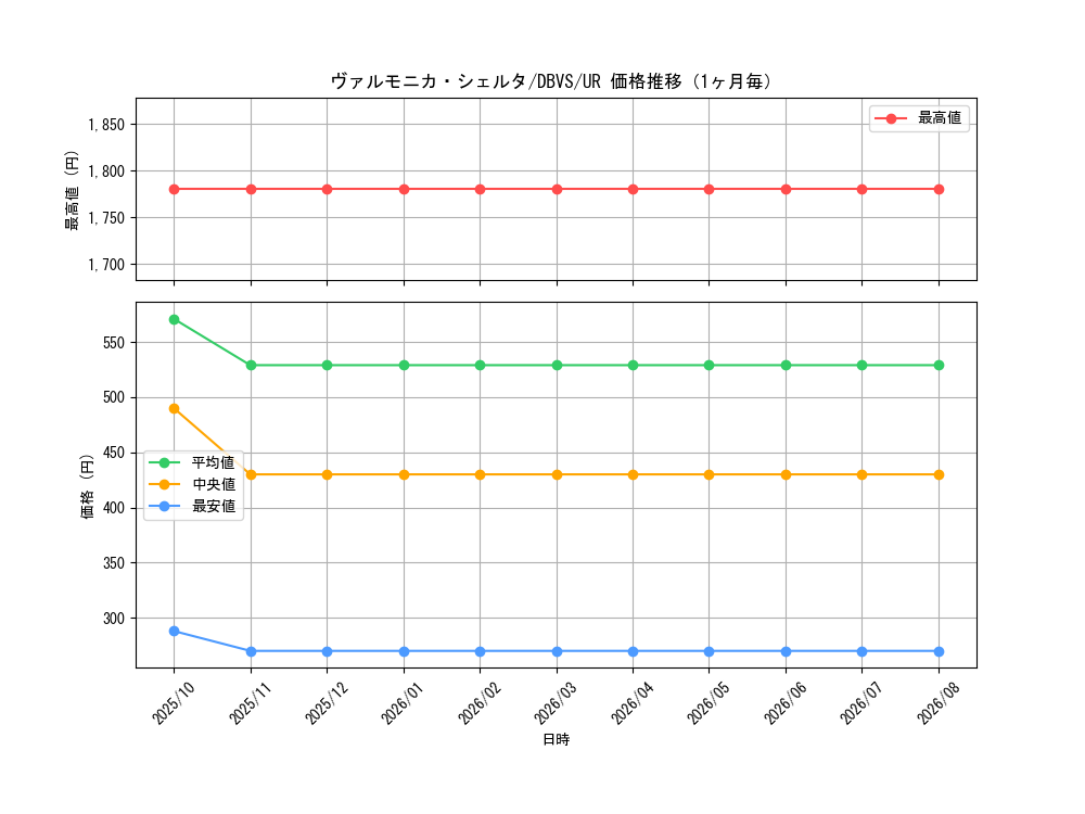 graph_card1108_series2257_rarity7_month