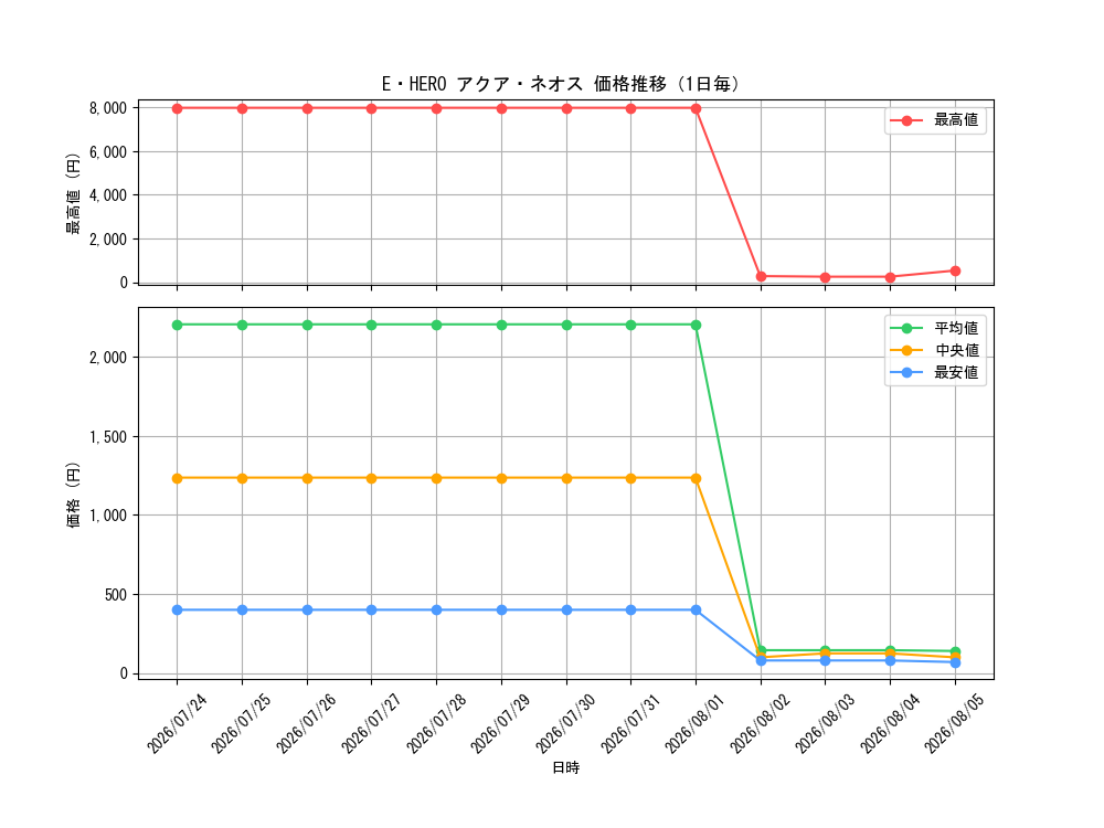 graph_card11121_day