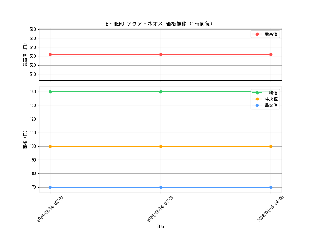 graph_card11121_hour