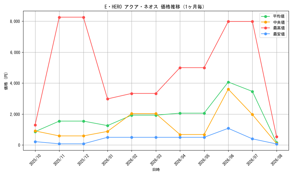 graph_card11121_month