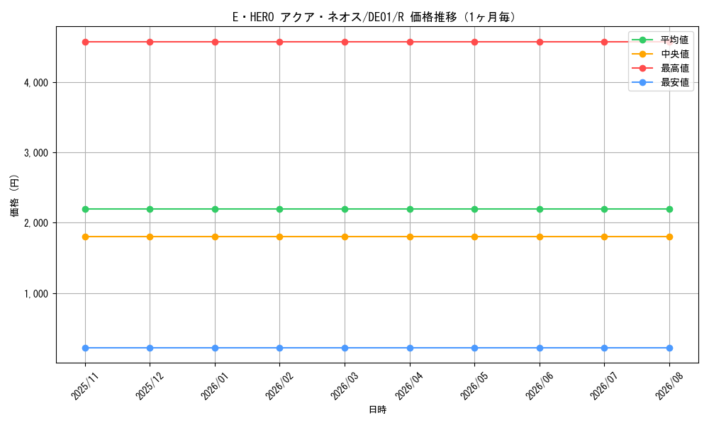 graph_card11121_series18619_rarity62_month