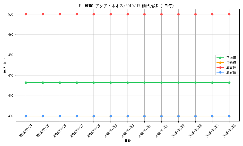 graph_card11121_series26293_rarity7_day