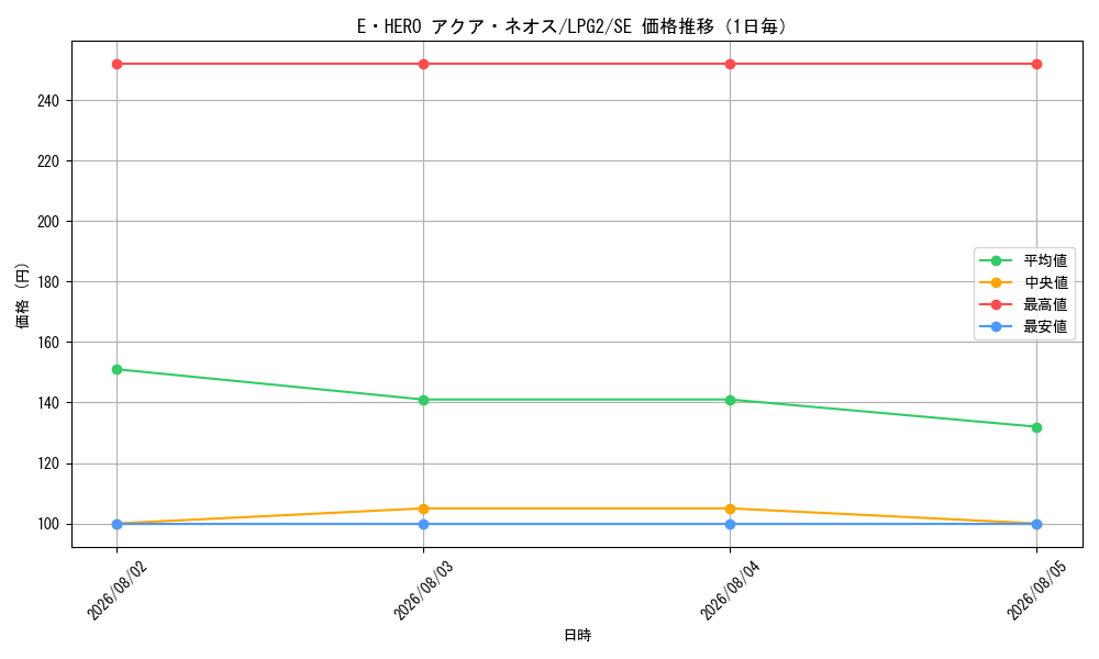 graph_card11121_series8914879_rarity5_day
