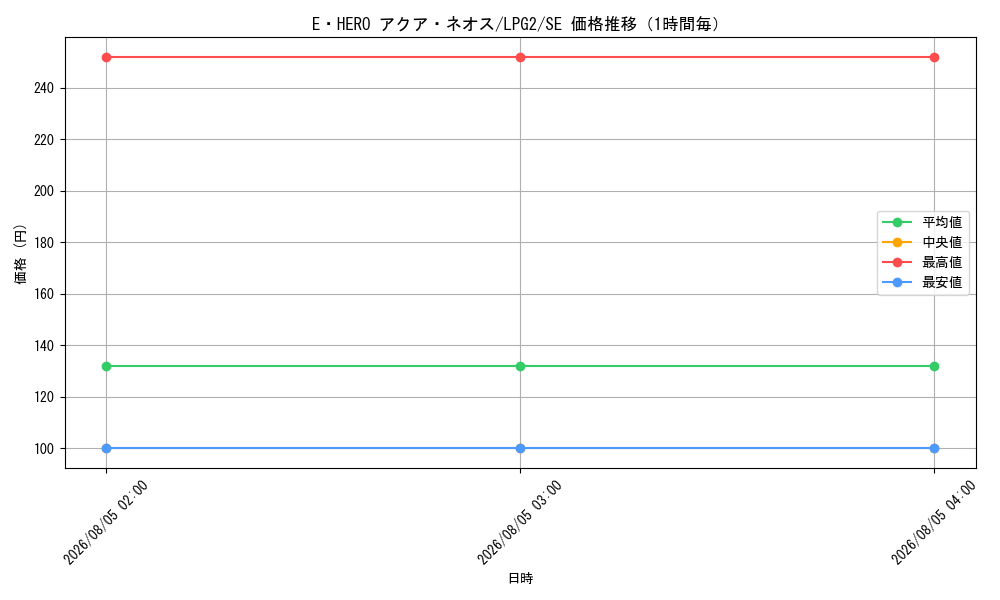 graph_card11121_series8914879_rarity5_hour