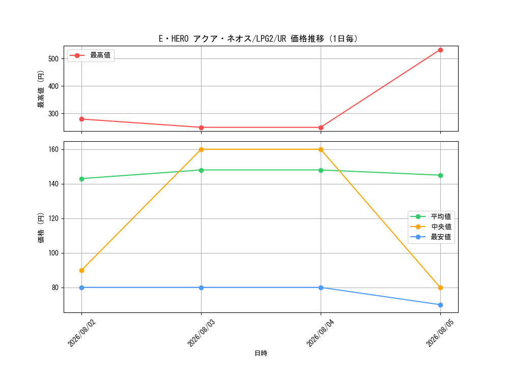 graph_card11121_series8914879_rarity7_day