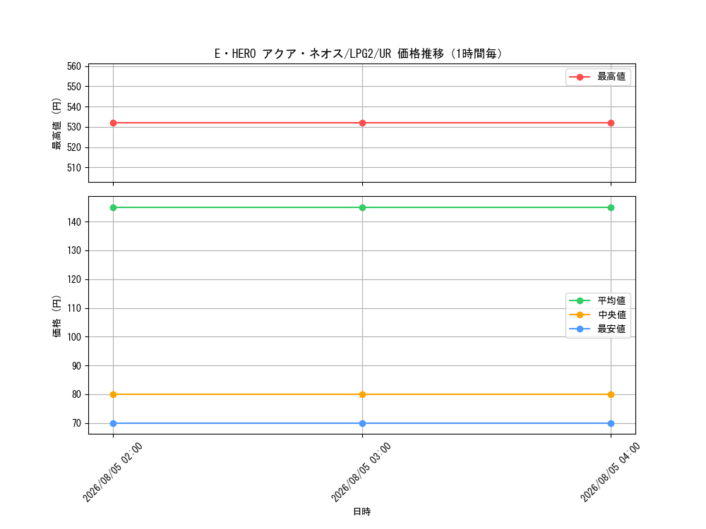 graph_card11121_series8914879_rarity7_hour