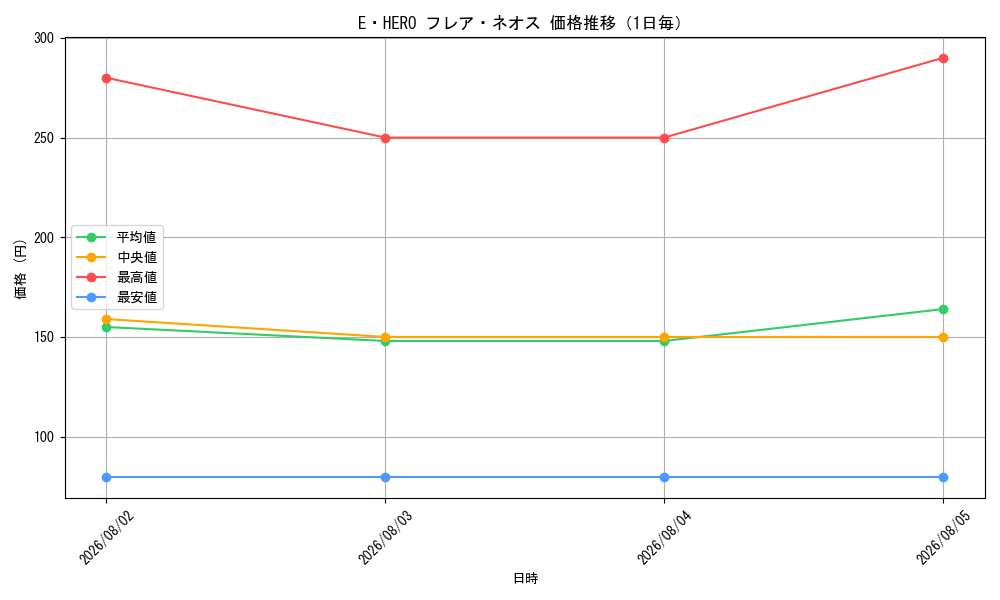 graph_card11122_day