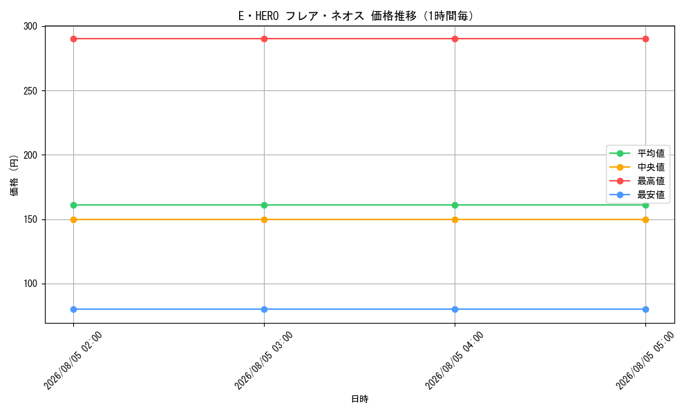 graph_card11122_hour