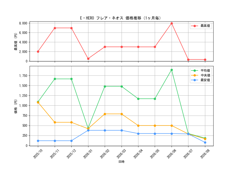 graph_card11122_month