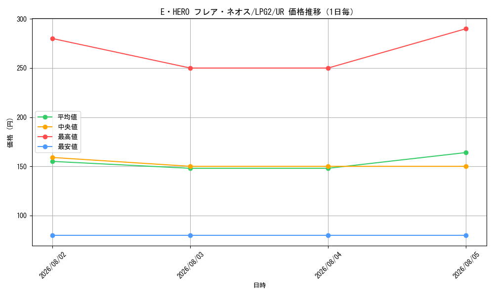 graph_card11122_series8914879_rarity7_day