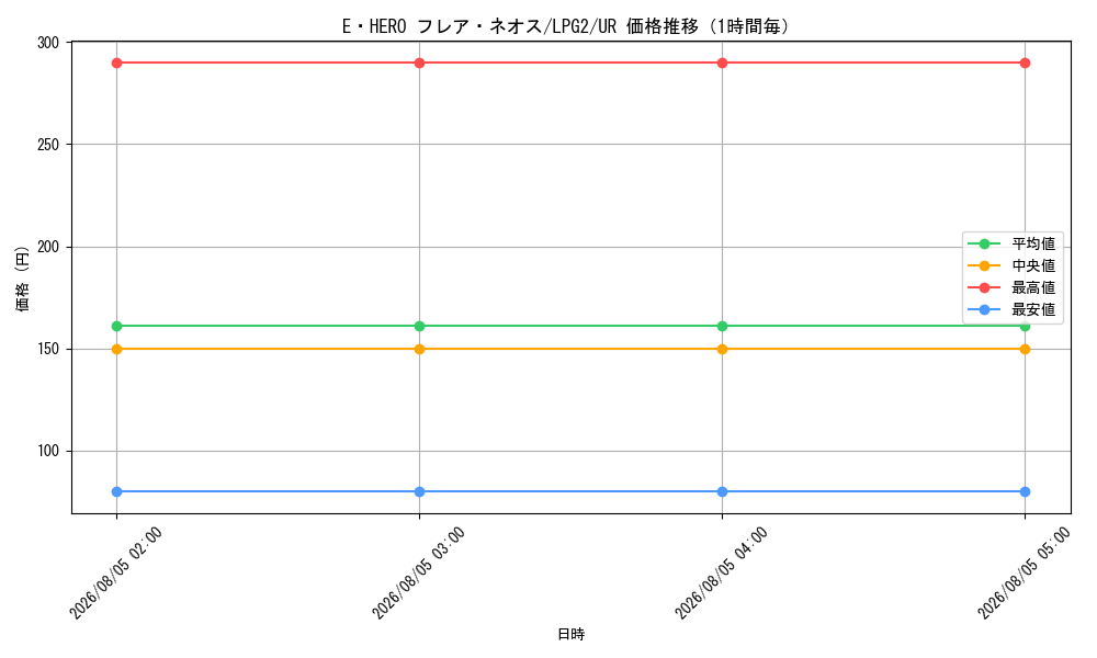 graph_card11122_series8914879_rarity7_hour