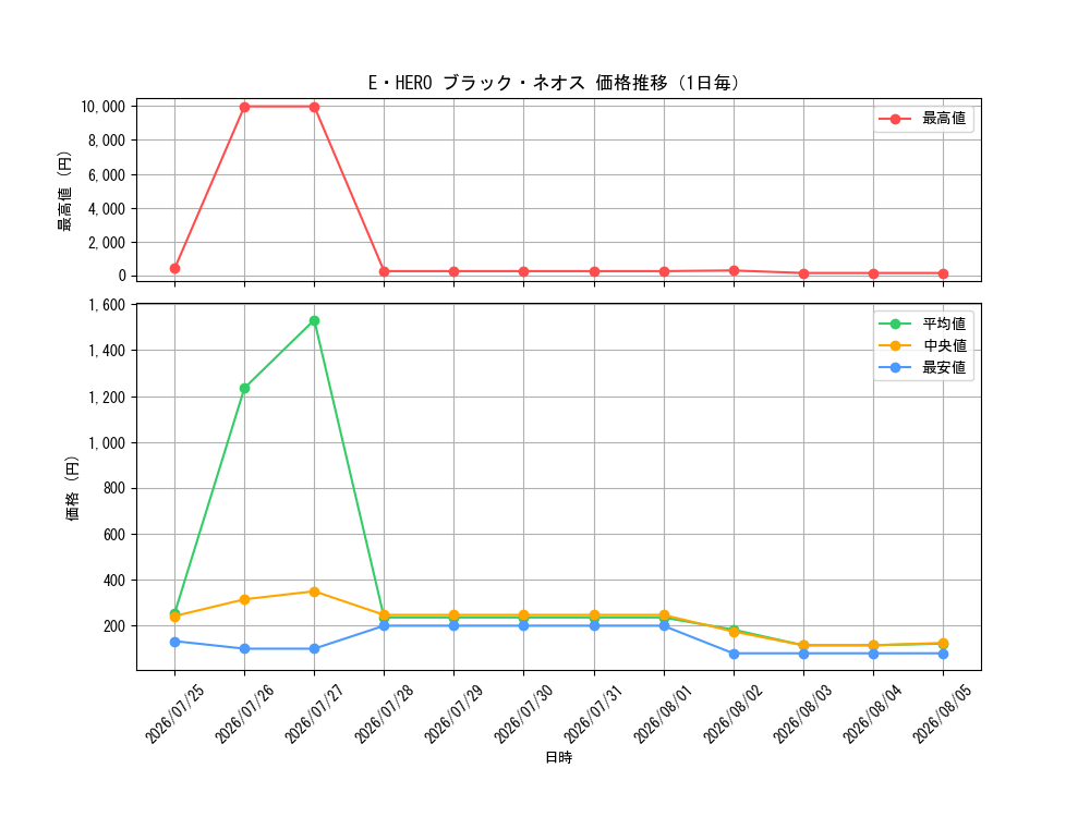 graph_card11123_day