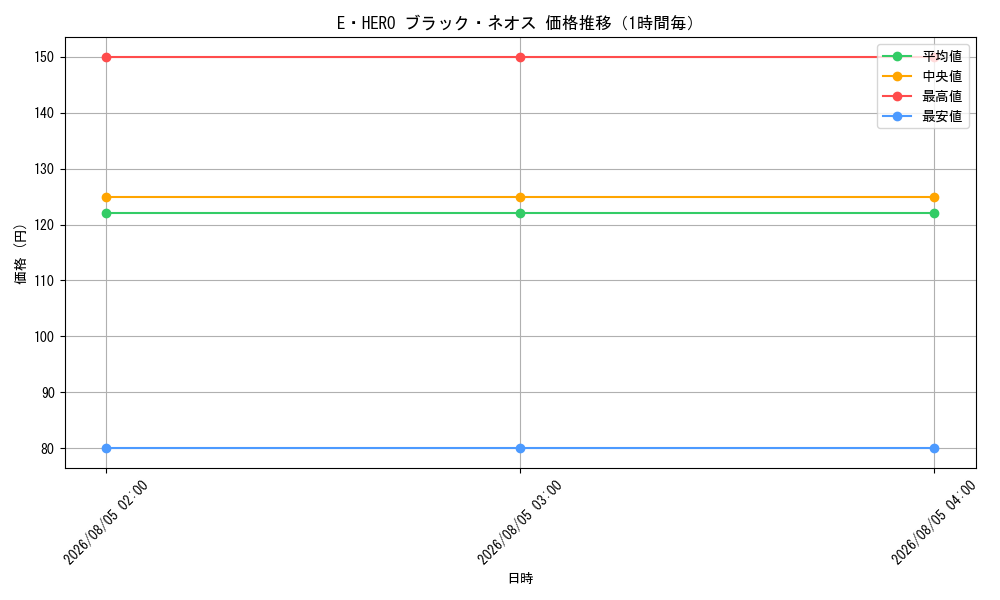 graph_card11123_hour