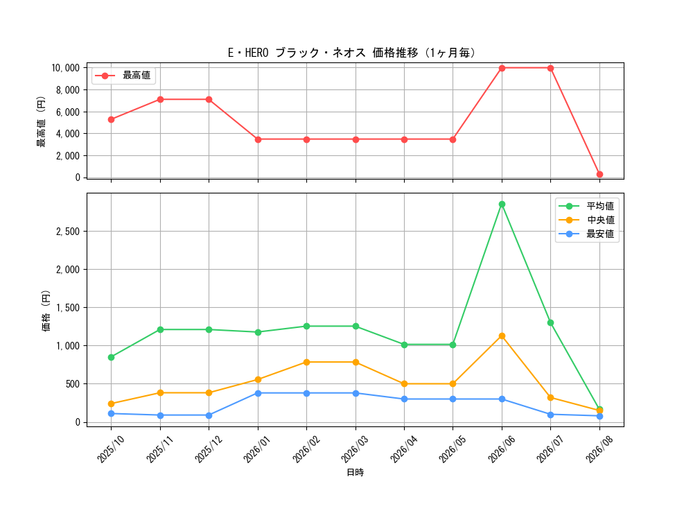 graph_card11123_month