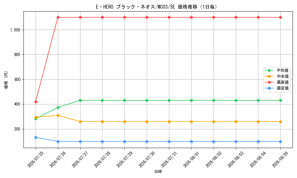 graph_card11123_series25470_rarity5_day