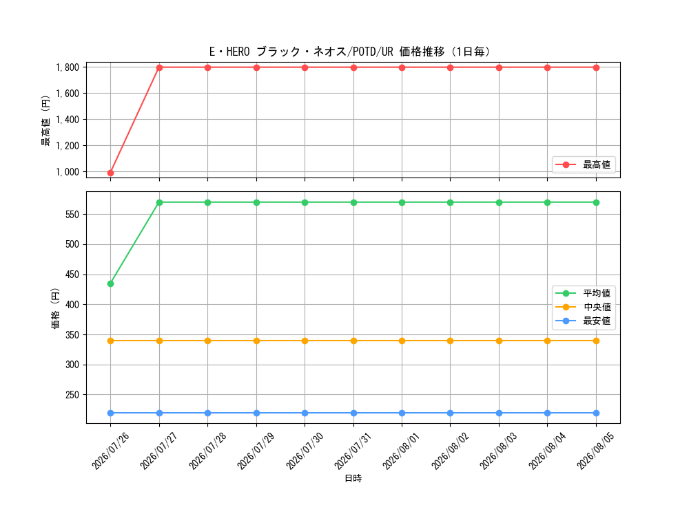 graph_card11123_series26293_rarity7_day