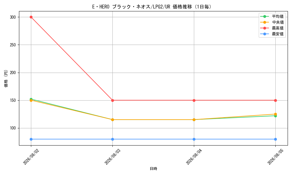 graph_card11123_series8914879_rarity7_day