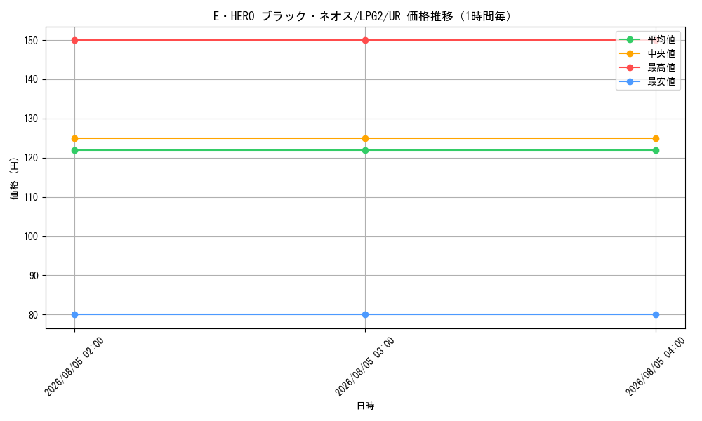 graph_card11123_series8914879_rarity7_hour