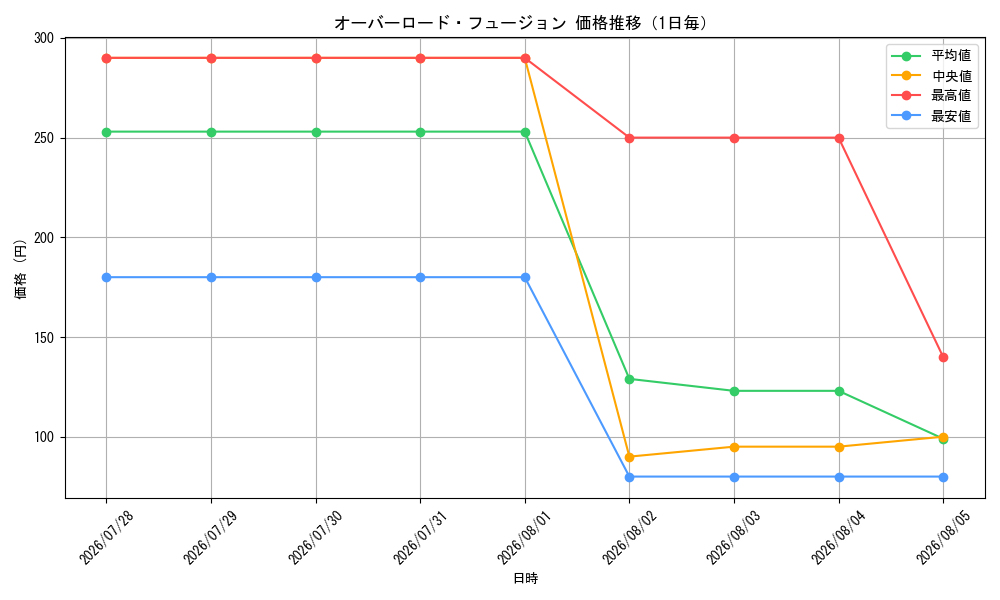 graph_card11131_day