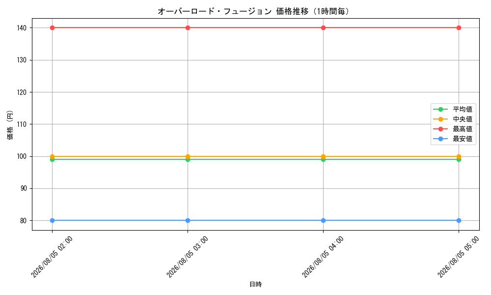 graph_card11131_hour