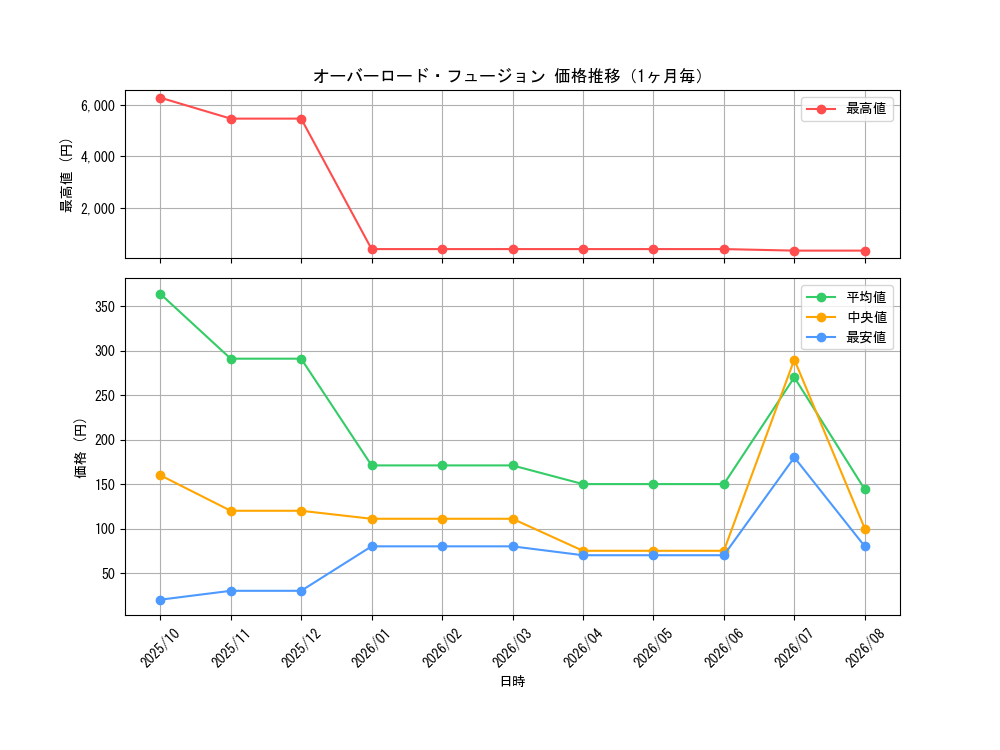 graph_card11131_month
