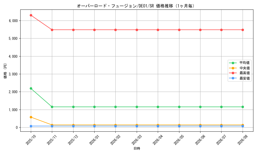 graph_card11131_series18619_rarity3_month