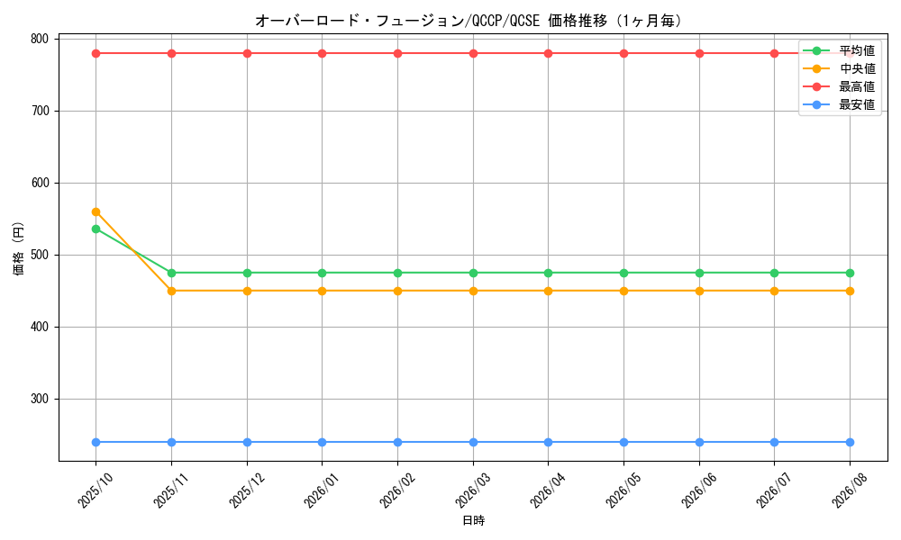 graph_card11131_series2528_rarity408_month
