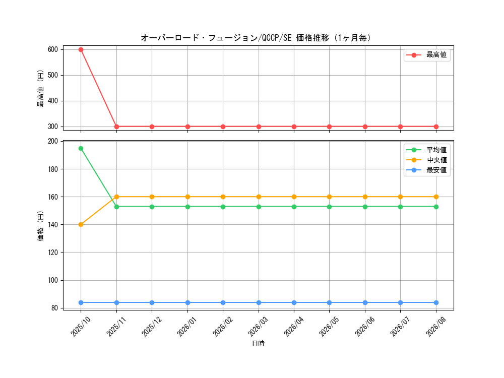 graph_card11131_series2528_rarity5_month
