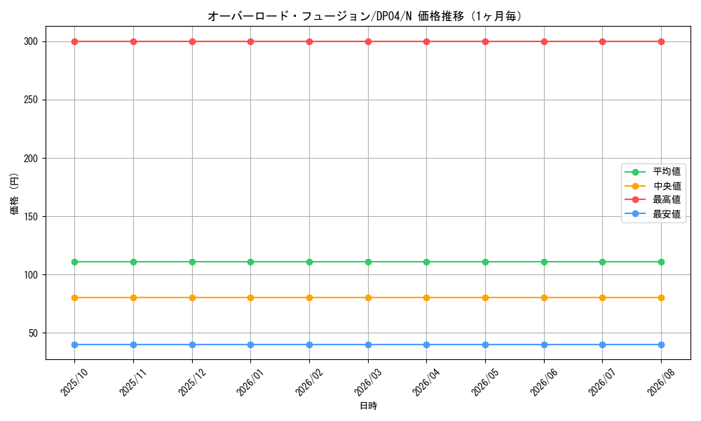 graph_card11131_series25984_rarity1_month