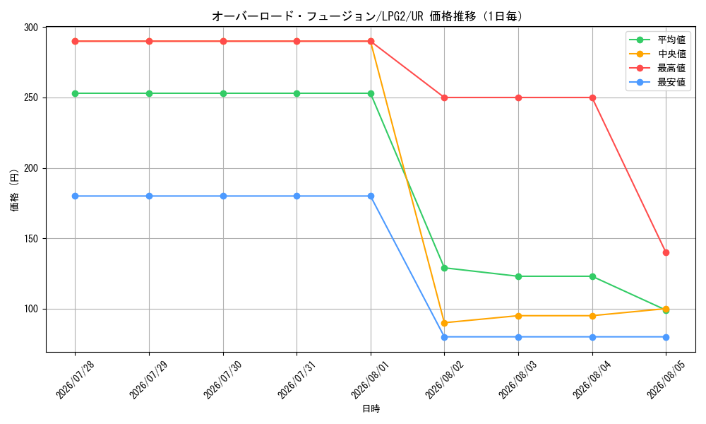 graph_card11131_series8914879_rarity7_day