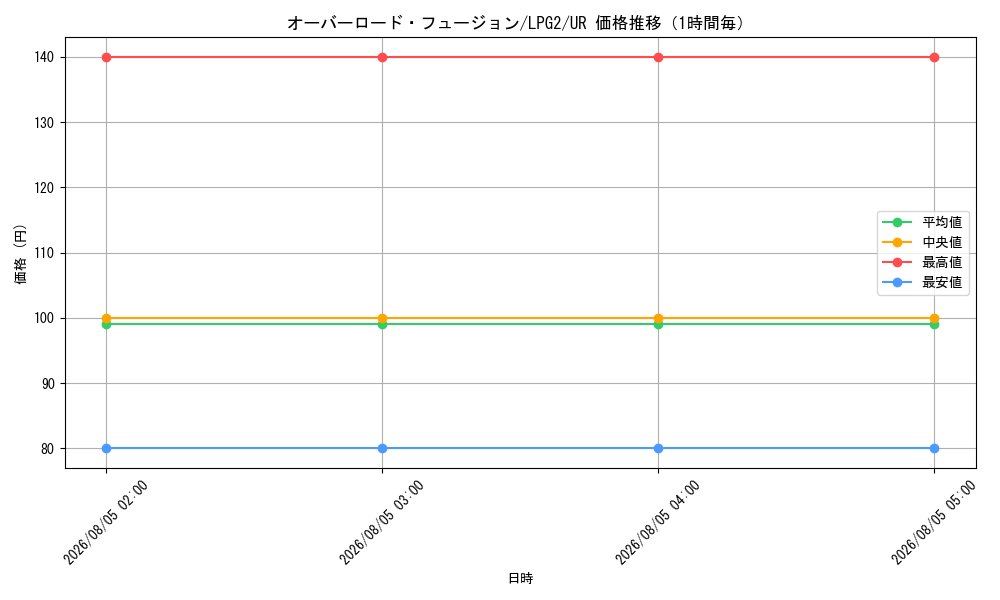 graph_card11131_series8914879_rarity7_hour