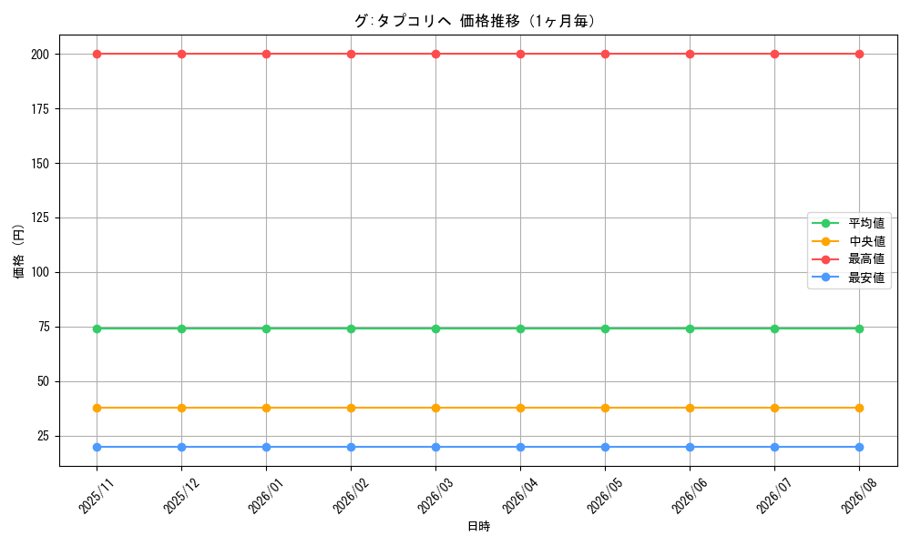 graph_card111408_month