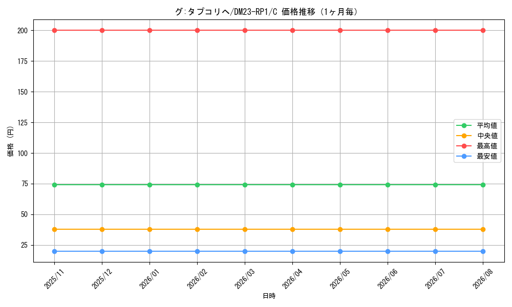 graph_card111408_series65406_rarity101888_month