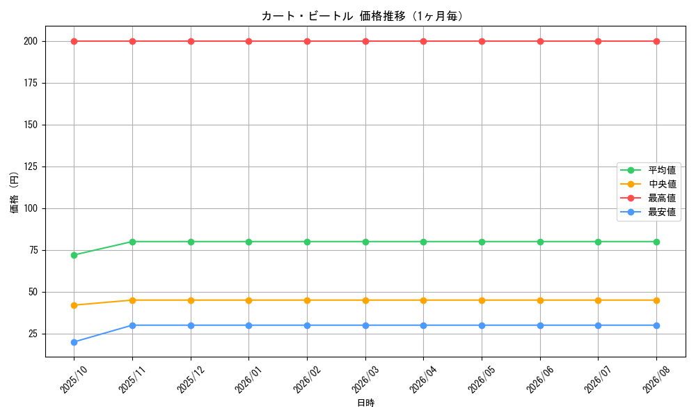 graph_card111418_month