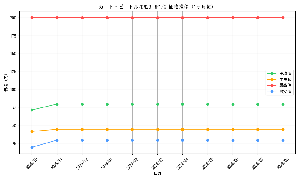 graph_card111418_series65406_rarity101888_month