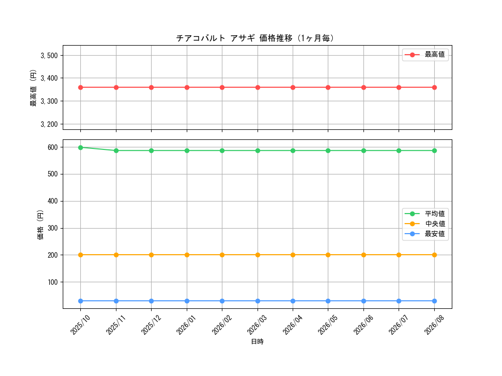 graph_card111419_month