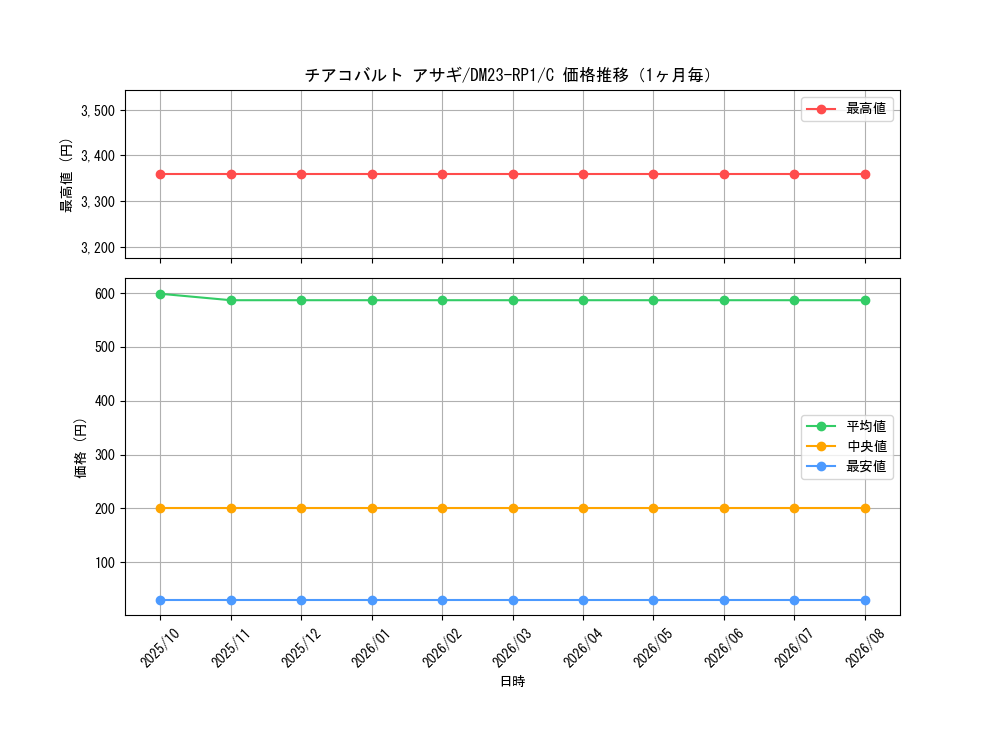 graph_card111419_series65406_rarity101888_month