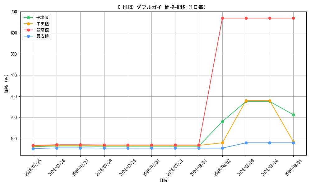 graph_card11157_day