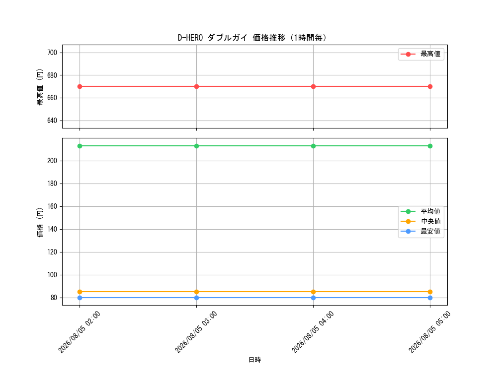 graph_card11157_hour