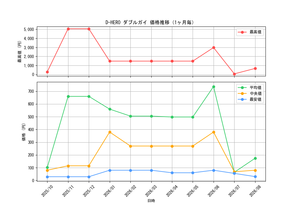 graph_card11157_month