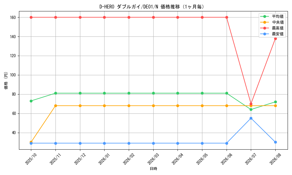 graph_card11157_series18619_rarity1_month