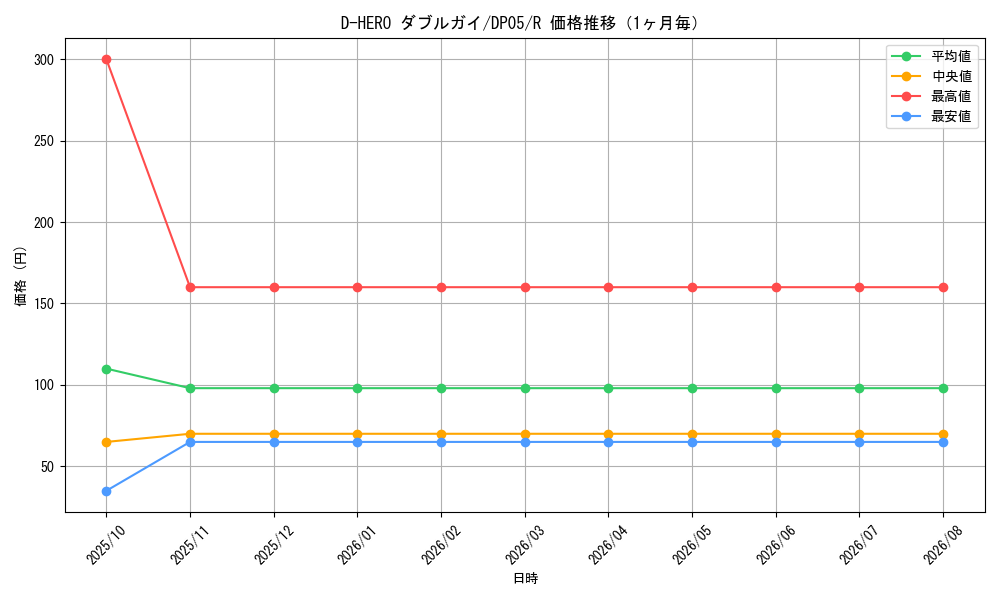 graph_card11157_series25969_rarity62_month