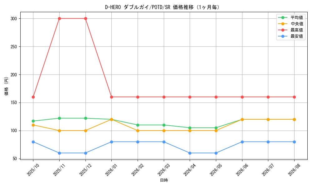 graph_card11157_series26293_rarity3_month
