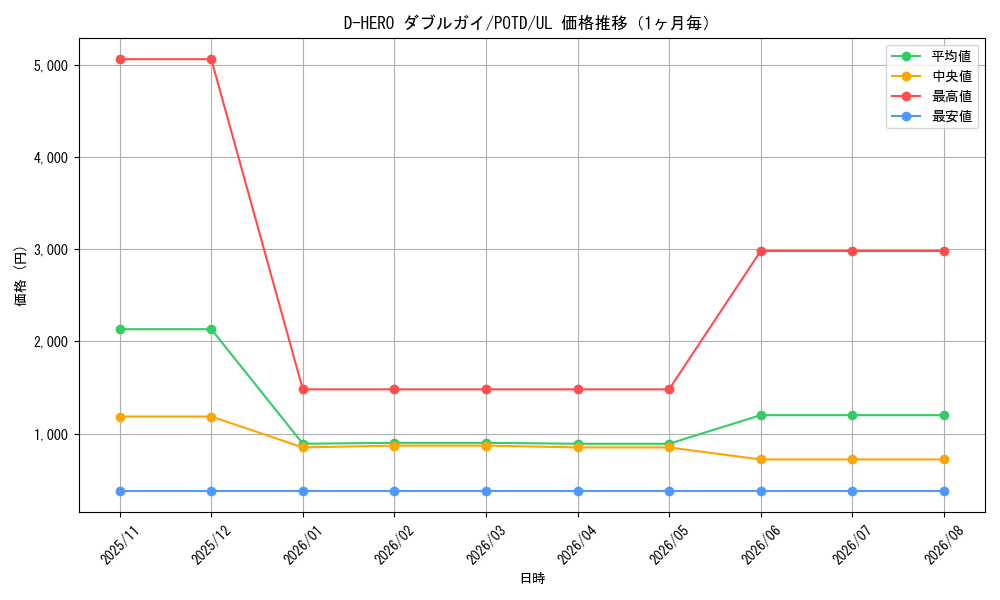 graph_card11157_series26293_rarity77_month